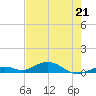 Long Key tide chart for Sunday, May 21, 2023