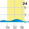 Long Key tide chart for Wednesday, May 24, 2023