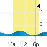 Long Key tide chart for Thursday, May 4, 2023