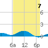 Long Key tide chart for Sunday, May 7, 2023