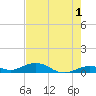 Long Key tide chart for Thursday, June 1, 2023