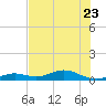 Long Key tide chart for Friday, June 23, 2023