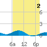 Long Key tide chart for Friday, June 2, 2023