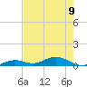 Long Key tide chart for Friday, June 9, 2023