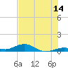 Long Key tide chart for Friday, July 14, 2023