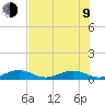 Long Key tide chart for Sunday, July 9, 2023