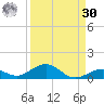 Long Key tide chart for Wednesday, August 30, 2023