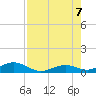 Long Key tide chart for Monday, August 7, 2023
