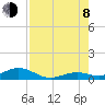 Long Key tide chart for Tuesday, August 8, 2023