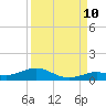 Long Key tide chart for Sunday, September 10, 2023