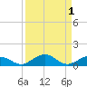 Long Key tide chart for Friday, September 1, 2023