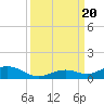 Long Key tide chart for Wednesday, September 20, 2023