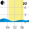 Long Key tide chart for Friday, September 22, 2023
