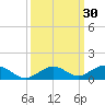 Long Key tide chart for Saturday, September 30, 2023