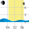 Long Key tide chart for Wednesday, September 6, 2023
