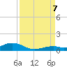 Long Key tide chart for Thursday, September 7, 2023