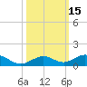 Long Key tide chart for Sunday, October 15, 2023