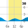 Long Key tide chart for Monday, October 30, 2023