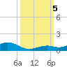 Long Key tide chart for Thursday, October 5, 2023