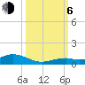 Long Key tide chart for Friday, October 6, 2023