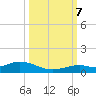 Long Key tide chart for Saturday, October 7, 2023
