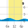 Long Key tide chart for Monday, October 9, 2023