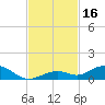 Long Key tide chart for Thursday, November 16, 2023