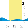 Long Key tide chart for Thursday, November 2, 2023