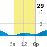 Long Key tide chart for Friday, December 29, 2023
