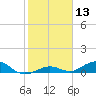 Long Key tide chart for Saturday, January 13, 2024