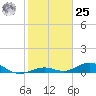 Long Key tide chart for Thursday, January 25, 2024