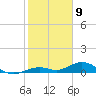 Long Key tide chart for Tuesday, January 9, 2024