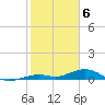 Long Key tide chart for Tuesday, February 6, 2024