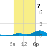 Long Key tide chart for Wednesday, February 7, 2024
