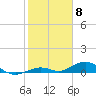 Long Key tide chart for Thursday, February 8, 2024