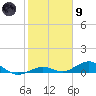 Long Key tide chart for Friday, February 9, 2024