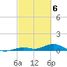 Long Key tide chart for Wednesday, March 6, 2024