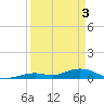 Long Key tide chart for Wednesday, April 3, 2024
