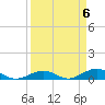 Long Key tide chart for Saturday, April 6, 2024