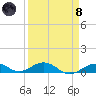 Long Key tide chart for Monday, April 8, 2024