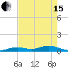Long Key tide chart for Wednesday, May 15, 2024