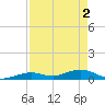 Long Key tide chart for Thursday, May 2, 2024