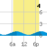 Long Key tide chart for Saturday, May 4, 2024