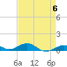 Long Key tide chart for Monday, May 6, 2024