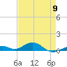 Long Key tide chart for Thursday, May 9, 2024