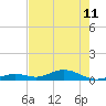 Long Key tide chart for Tuesday, June 11, 2024