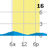 Long Key tide chart for Sunday, June 16, 2024