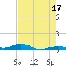 Long Key tide chart for Monday, June 17, 2024