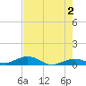 Long Key tide chart for Sunday, June 2, 2024