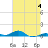 Long Key tide chart for Tuesday, June 4, 2024